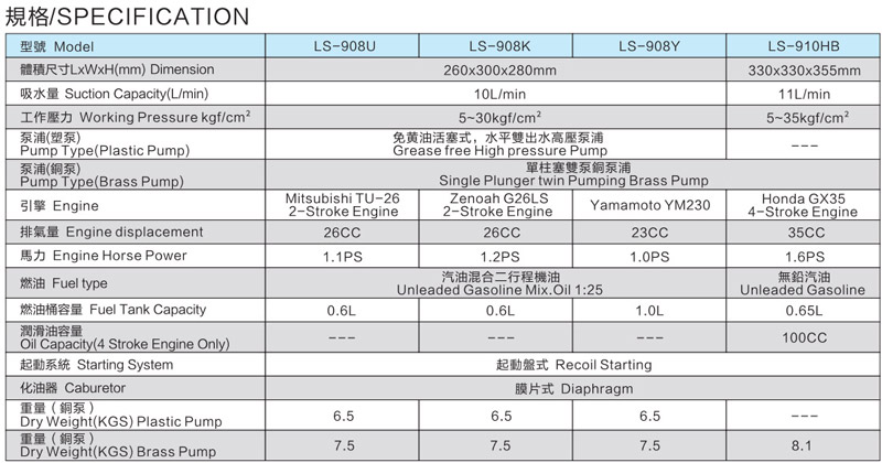 LS-908HB手提式引擎動力噴霧機